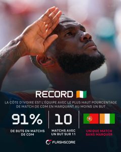 Flashscore