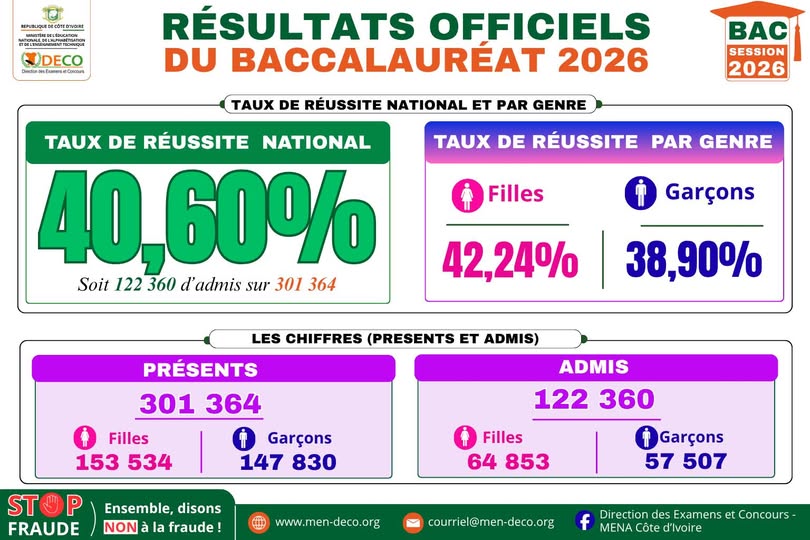 Direction des Examens et Concours - MENA Côte d'Ivoire